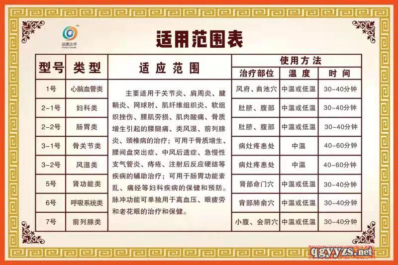 中藥提速針灸治療儀