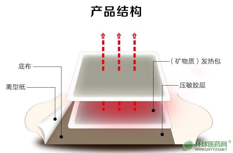 ��ꖰ����N���l(f��)�r(ji��)��a(ch��n)Ʒ�DƬ