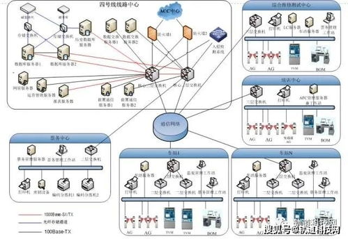 干貨丨城市地鐵AFC系統組成與運作機制詳解