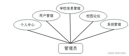 基于SSM的校園論壇系統(tǒng)設(shè)計與實現(xiàn) 計算機(jī)畢業(yè)設(shè)計問題解決方案與方法探析