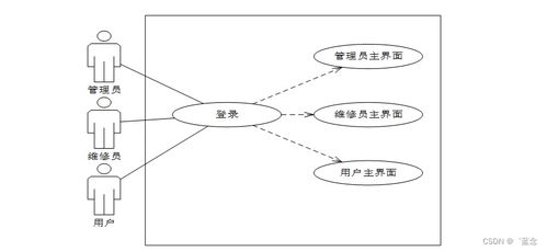 SpringBoot一體化智能售后系統B870i9 計算機系統服務的創新實踐