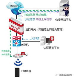 政府機構無線網絡 安全、可靠與便捷的全面兼顧之道