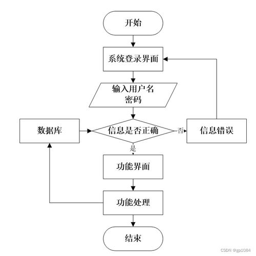 Spring Boot培訓(xùn)機(jī)構(gòu)人員管理系統(tǒng)——如何選擇高質(zhì)量的計(jì)算機(jī)畢業(yè)設(shè)計(jì)